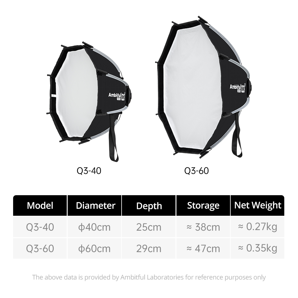 AMBITFUL Seria Q3/Q7/Q9 Szybko – Photography Lighting Grid recenzja i cena