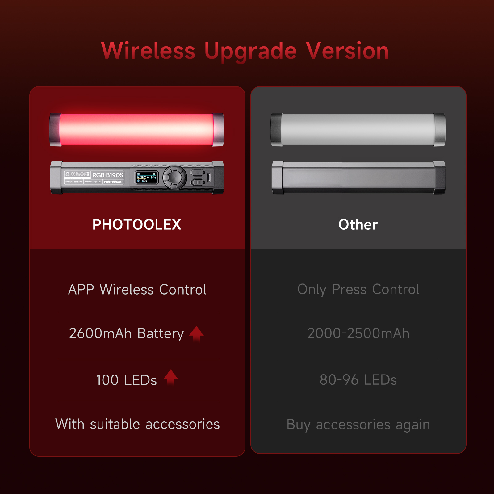 PHOTOOLEX RGB Lampa Wideo Ręcz – Photography Lighting Types recenzja i cena